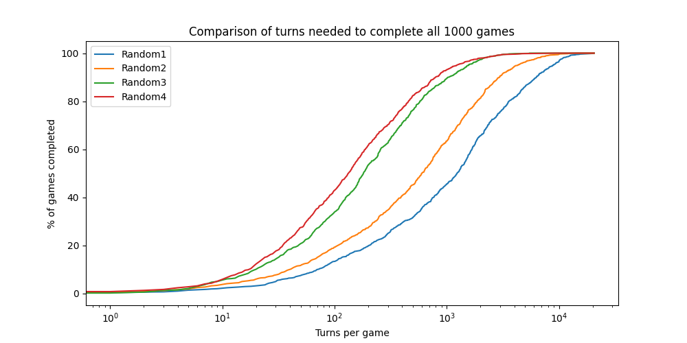 ../_images/randoms_comparison.png