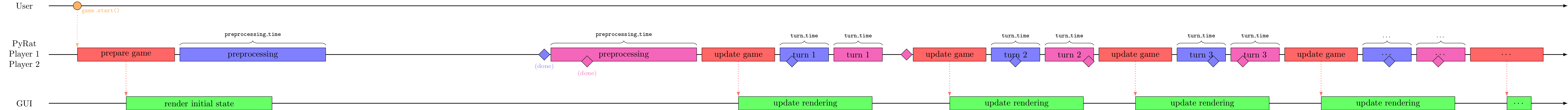 ../_images/sequential_mode.png