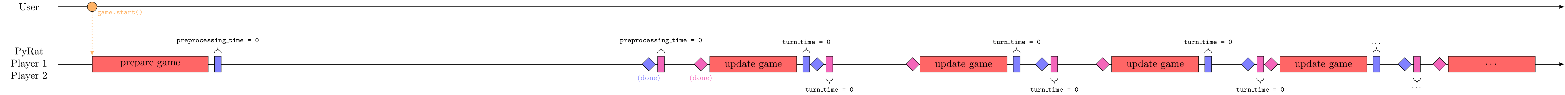 ../_images/simulation_mode.png