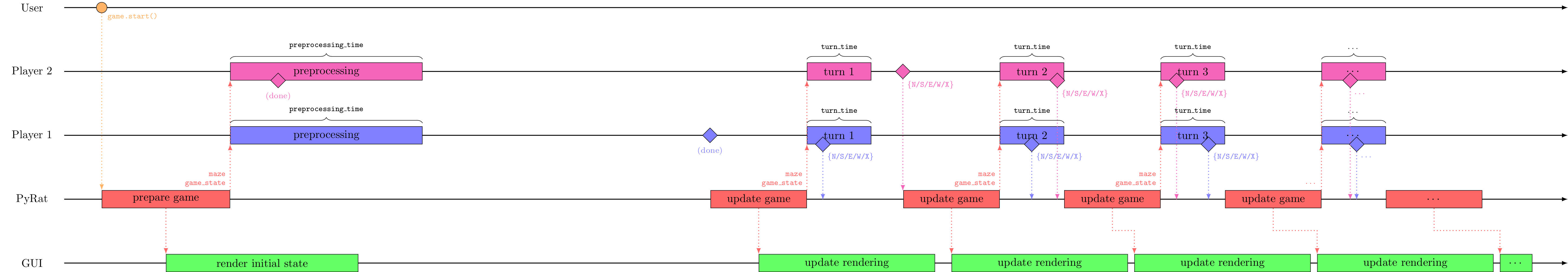 ../_images/synchronous_mode.png