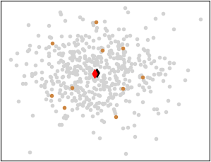 Ten points sampled with a determinantal point process among five hundred